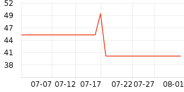 ��ɯ������ʷ�۸�