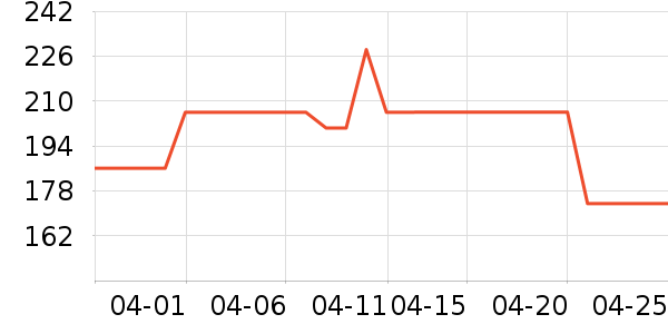 NGK�������������ʷ�۸�