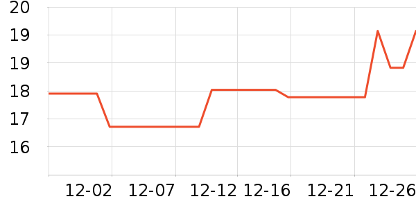 �䰼����Ӫ��������ʷ�۸�