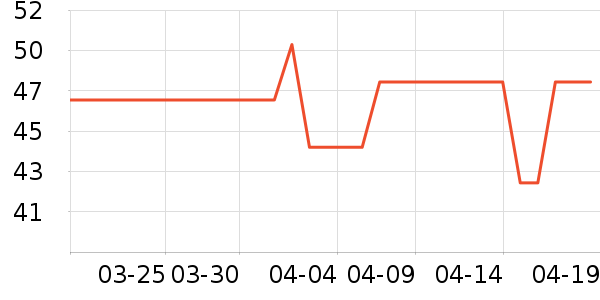 ����ϴ��������ʷ�۸�