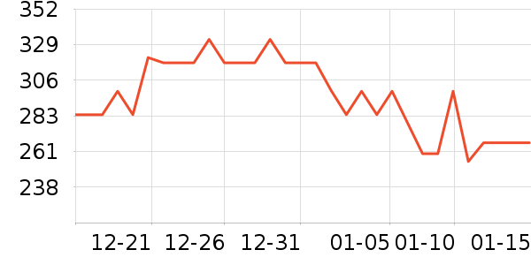 ���ư���������ʷ�۸�