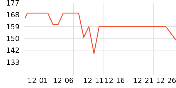 ȫ��ʱ��Ӥͯ˯��/������ʷ�۸�