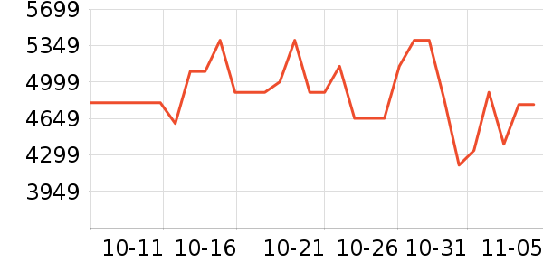 ��Ϊ�ֻ���ʷ�۸�