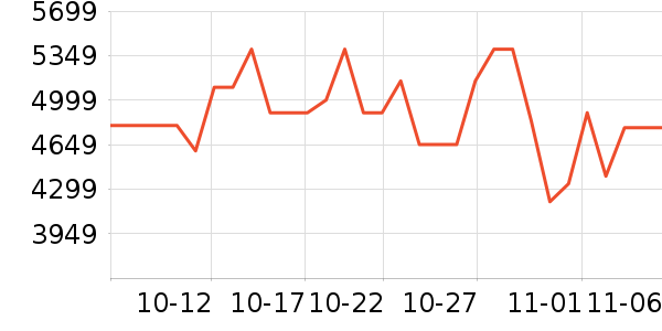 ��Ϊ�ֻ���ʷ�۸�