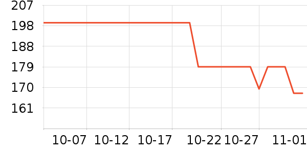 С������/������ʷ�۸�