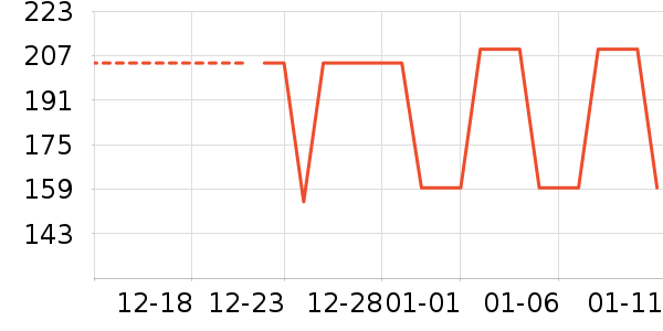 ���Ƕ����˶�Ь��ʷ�۸�