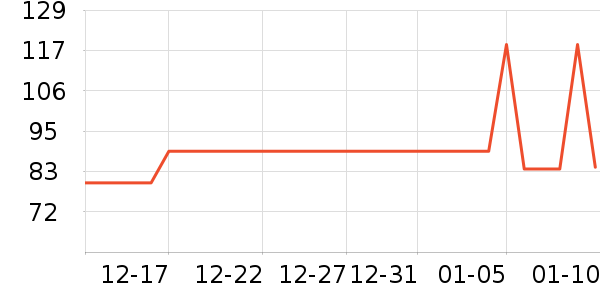 �������뵶��ʷ�۸�