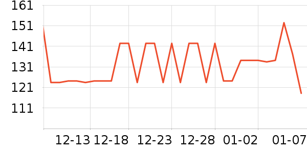 ��˹�ﴹ����Ʒ��ʷ�۸�