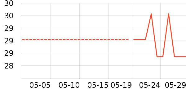 Elmex������ʷ�۸�