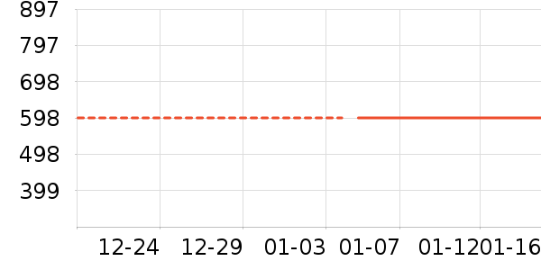 Ԫ֪��ʪ����ʷ�۸�