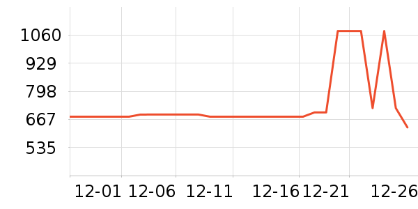 ��˾�����޷���ʷ�۸�