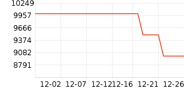 ��˶�ʼǱ�������ʷ�۸�