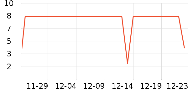 ����Ʒ�Ƹ��»���ʷ�۸�