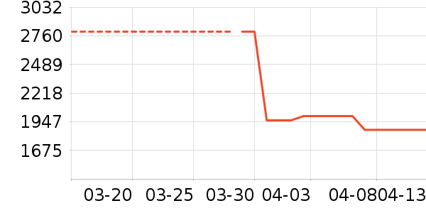 �綯���г���ʷ�۸�