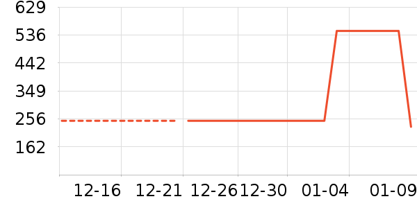 ���Ƕ��˶�ͯ���޷���ʷ�۸�