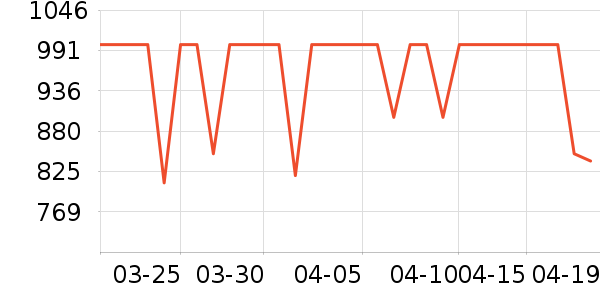 ϲ��ʢɽ�س�/��·����ʷ�۸�