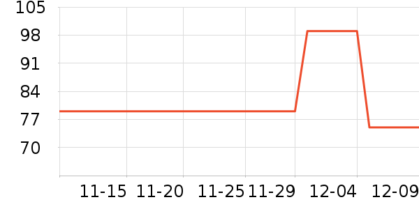 PLAYBOY��������ţ�п���ʷ�۸�