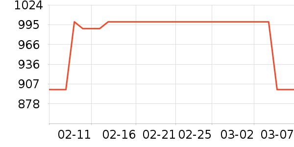 ����Ũ��׾���ʷ�۸�