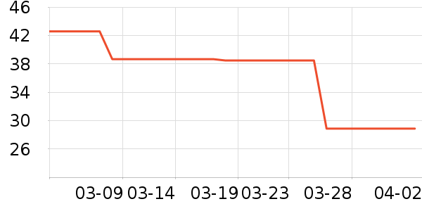 ���ʵ���ݮ��ʷ�۸�