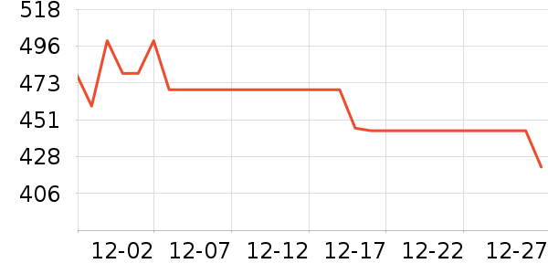 �����������������ʷ�۸�