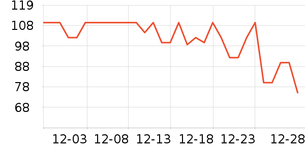 One's Memberʳ������ʷ�۸�