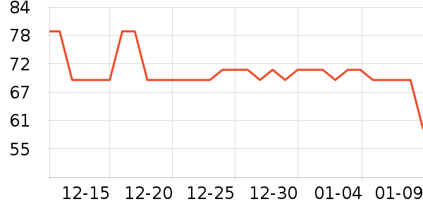 �ƶ�������Ʒ��ʷ�۸�