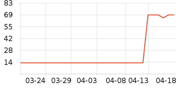 ��������ά����/������/����п����ʷ�۸�