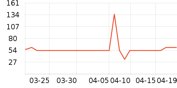 JEEP ������ʷ�۸�