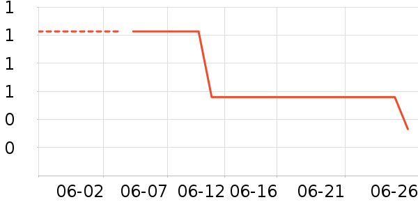 �ݵ�����˽��������ʷ�۸�