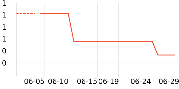 �ݵ�����˽��������ʷ�۸�