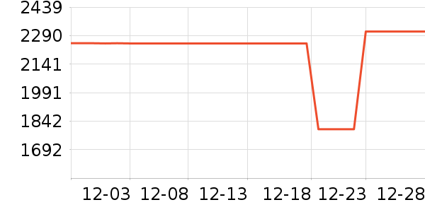 ���������ʷ�۸�