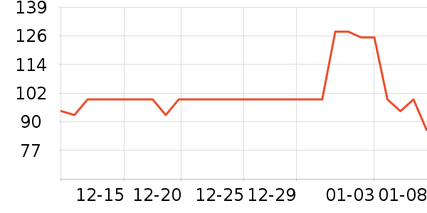 ��Ȼ���沿������ʷ�۸�