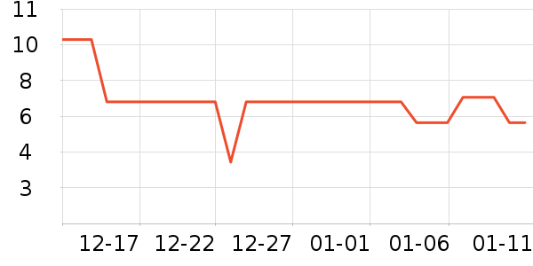 �𶼿���/�̲���ʷ�۸�