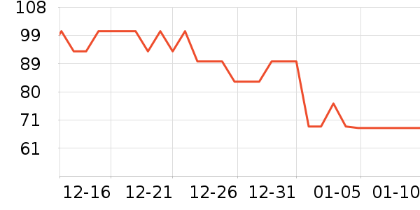 Ŀ��ȫţţ����ʷ�۸�