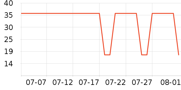 è��������ʷ�۸�