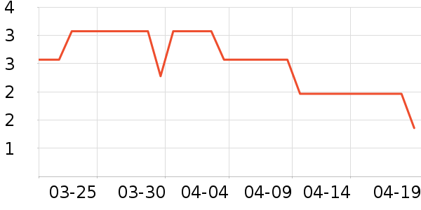 ���������ʷ�۸�