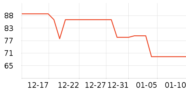 vivo��Я/�ƶ���Դ��ʷ�۸�