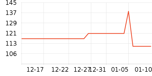 ������֯��ʷ�۸�