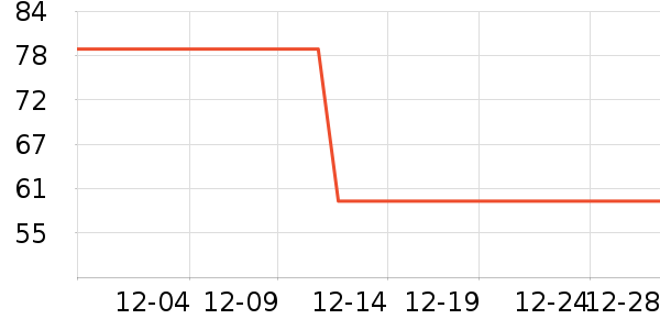 ��ά������ͯ������ʷ�۸�