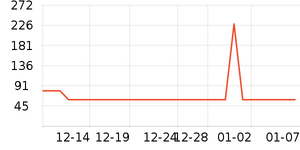 ��ά������ͯ������ʷ�۸�