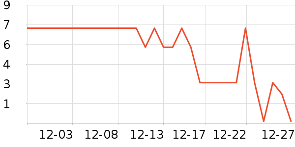 ����Ʒ��ϴɹ��Ʒ��ʷ�۸�