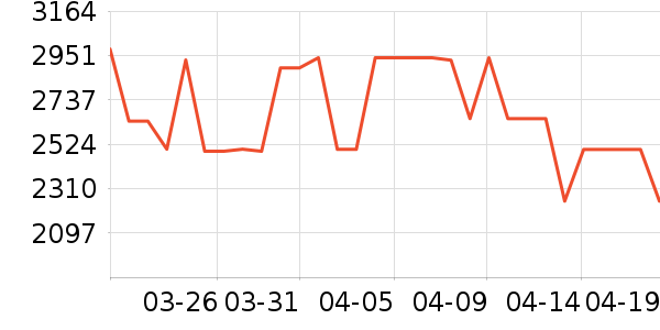 ���Ŀյ���ʷ�۸�