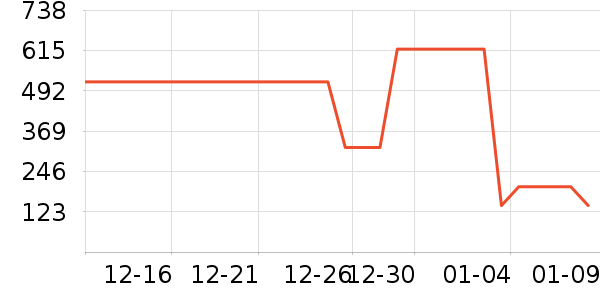 ���Ƕ��˶�ͯ���޷���ʷ�۸�