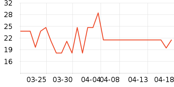 ����Ʒ�����ʳƷ/��Ʒ��ʷ�۸�