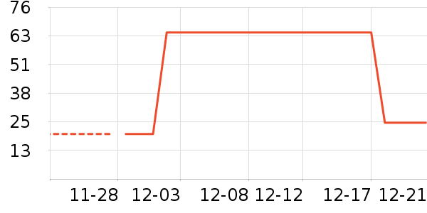 �߶ȿռ������������ʷ�۸�