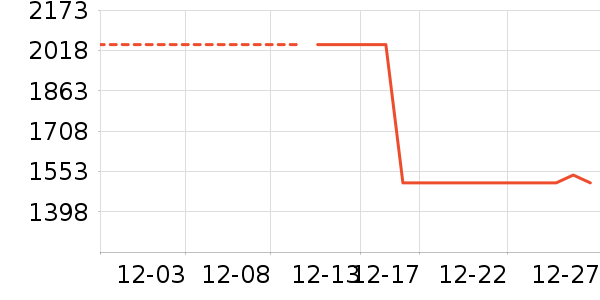 ȫ���¹���ʷ�۸�