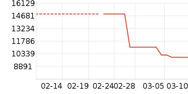 ����ʼǱ�������ʷ�۸�