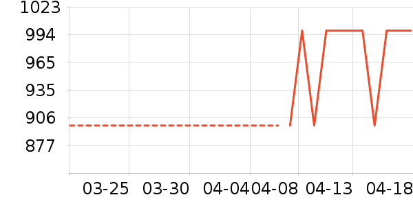 ���ɽ�س�/��·����ʷ�۸�