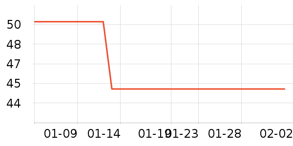 ��ά˹��ͯ����/������ʷ�۸�