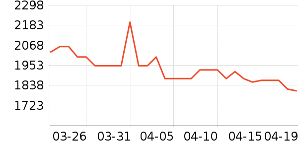 ��ٴ��ڴ�����ʷ�۸�